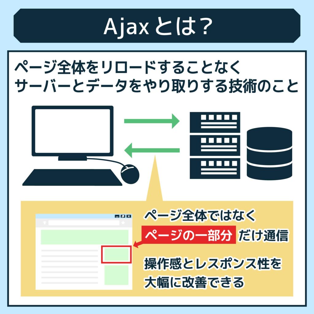 Ajaxとは？Ajaxの仕組みや意味、利点などを初心者向けにわかりやすく解説！